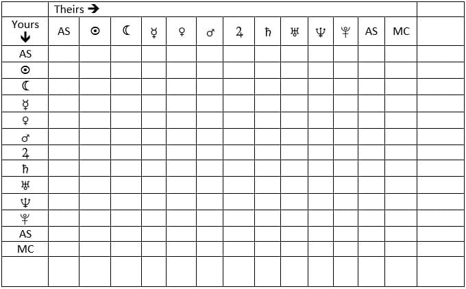 Astrology Synastry Charts
