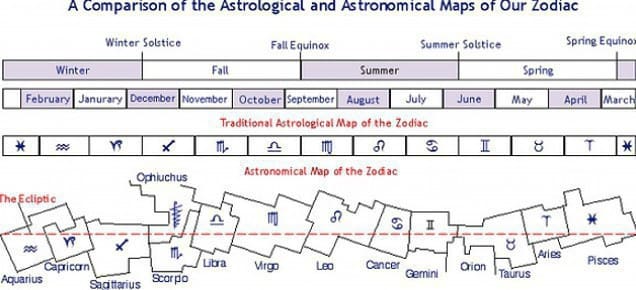 Una comparación de los Mpas Astrológicos y Astronómicos de nuestro Zodíaco