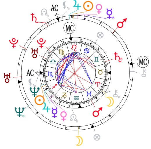 Oxana & Manu Synanstry Chart